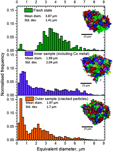 image file: c6cp04251a-f8.tif