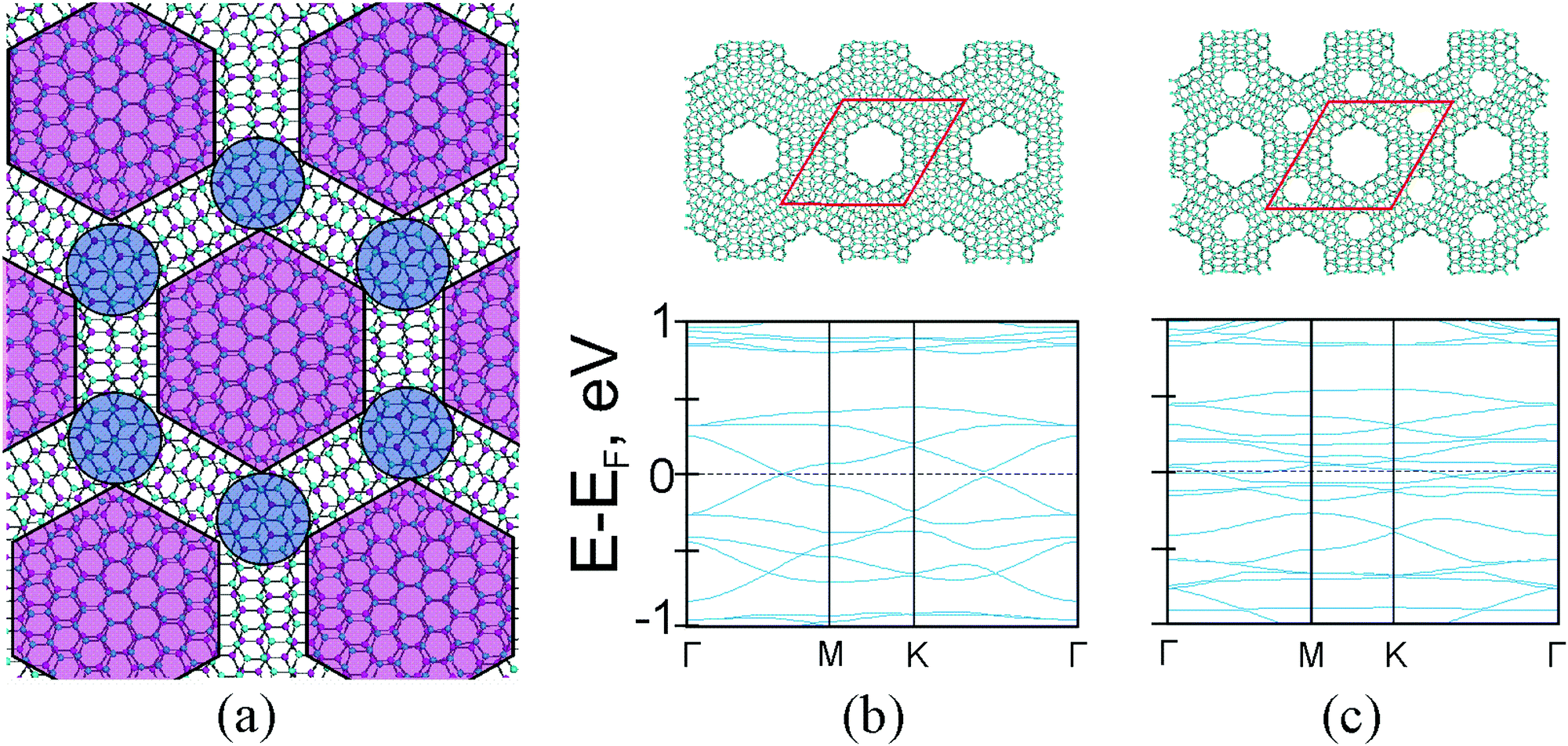 Bilayered graphene as a platform of nanostructures with folded 