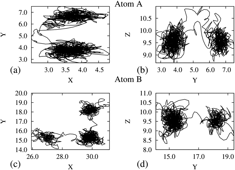 A Computational Study On The Superionic Behaviour Of Tho 2 Physical Chemistry Chemical Physics Rsc Publishing Doi 10 1039 C6cpb A Computational Study On The Superionic Behaviour Of Tho 2 Physical Chemistry Chemical Physics Rsc Publishing Doi 10 1039 C6cpb