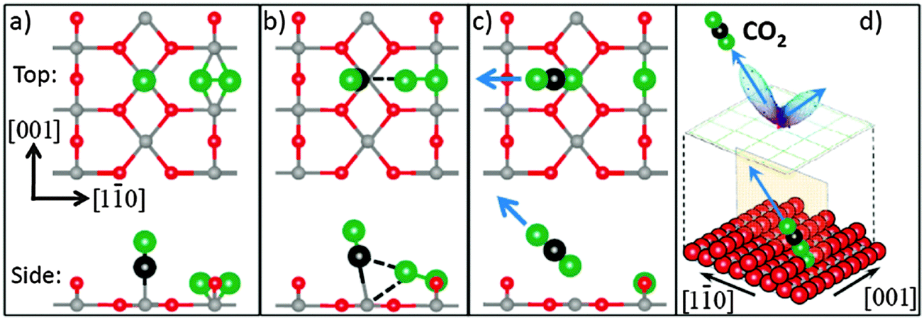 Elementary photocatalytic chemistry on TiO 2 surfaces Elementary photocatalytic chemistry on TiO 2 surfaces