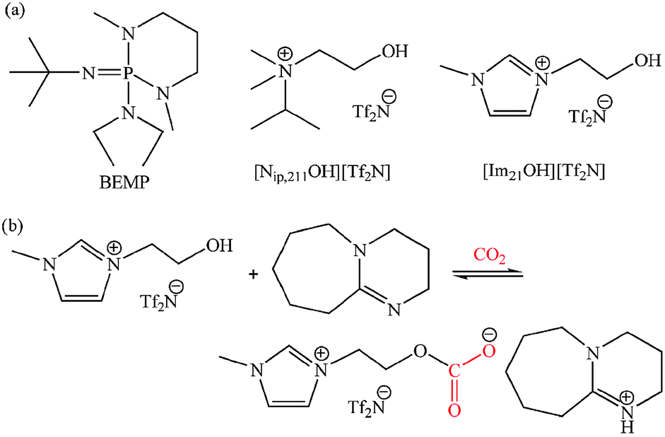 Active chemisorption sites in functionalized ionic liquids for 