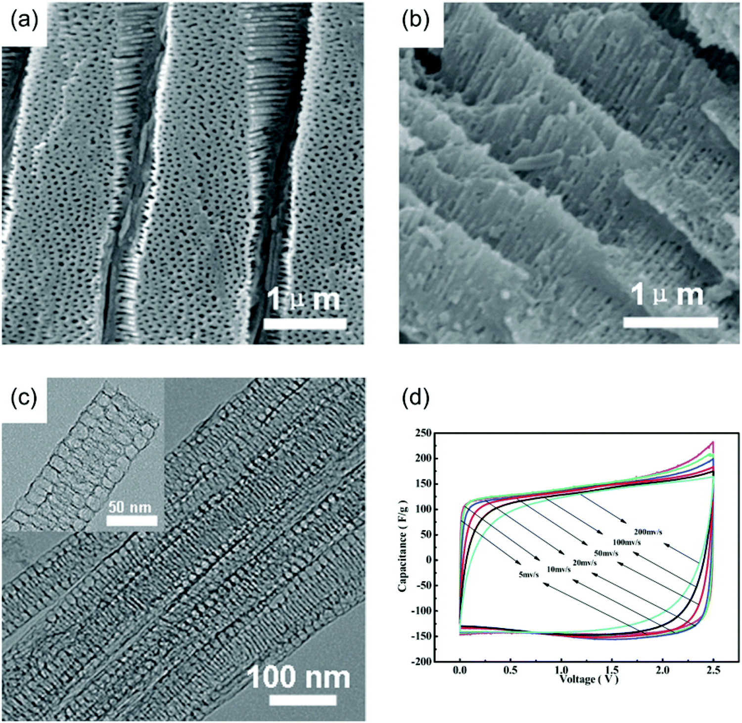 Electrochemical capacitors: mechanism, materials, systems