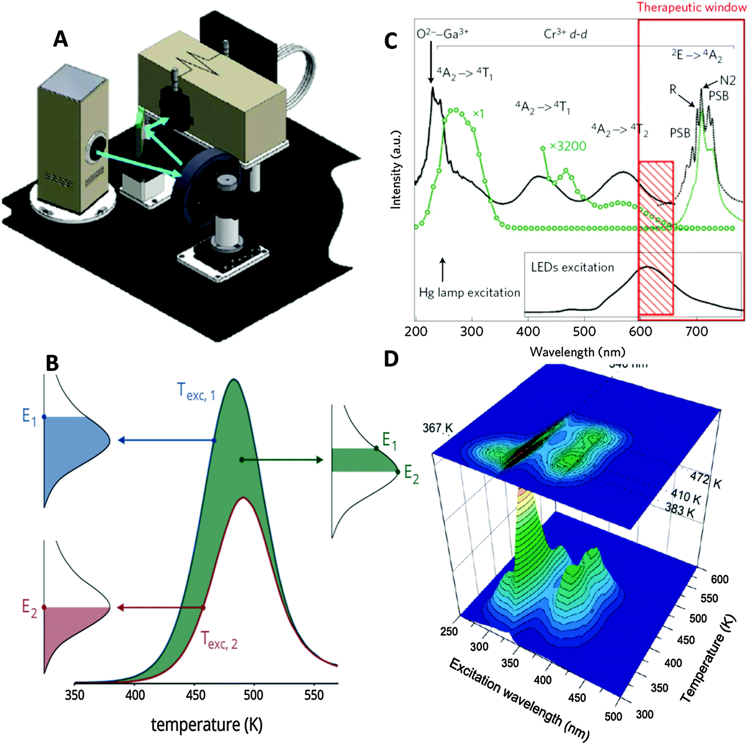 Long persistent phosphors—from fundamentals to applications Long persistent phosphors—from fundamentals to applications