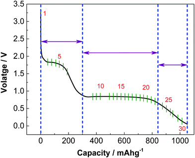 チャート　1/5P Failure prediction using artificial intelligence for heavy duty
