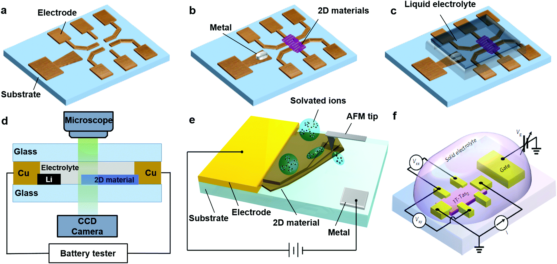 Tuning two-dimensional nanomaterials by intercalation: materials