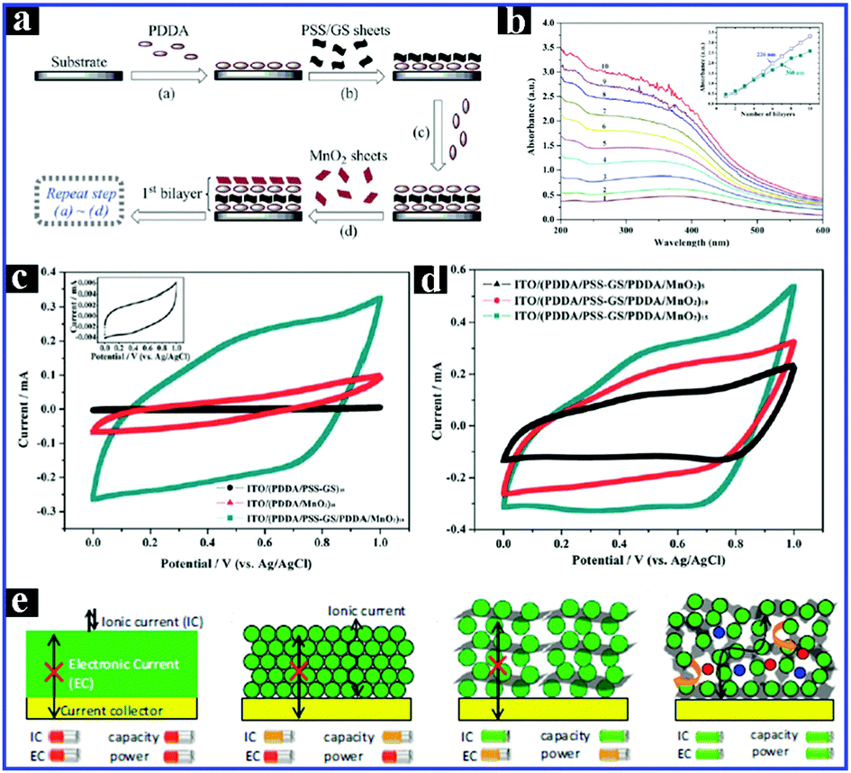 - order page - イト Arene Insertion with Pincer-Supported Molybdenum-Hydrides