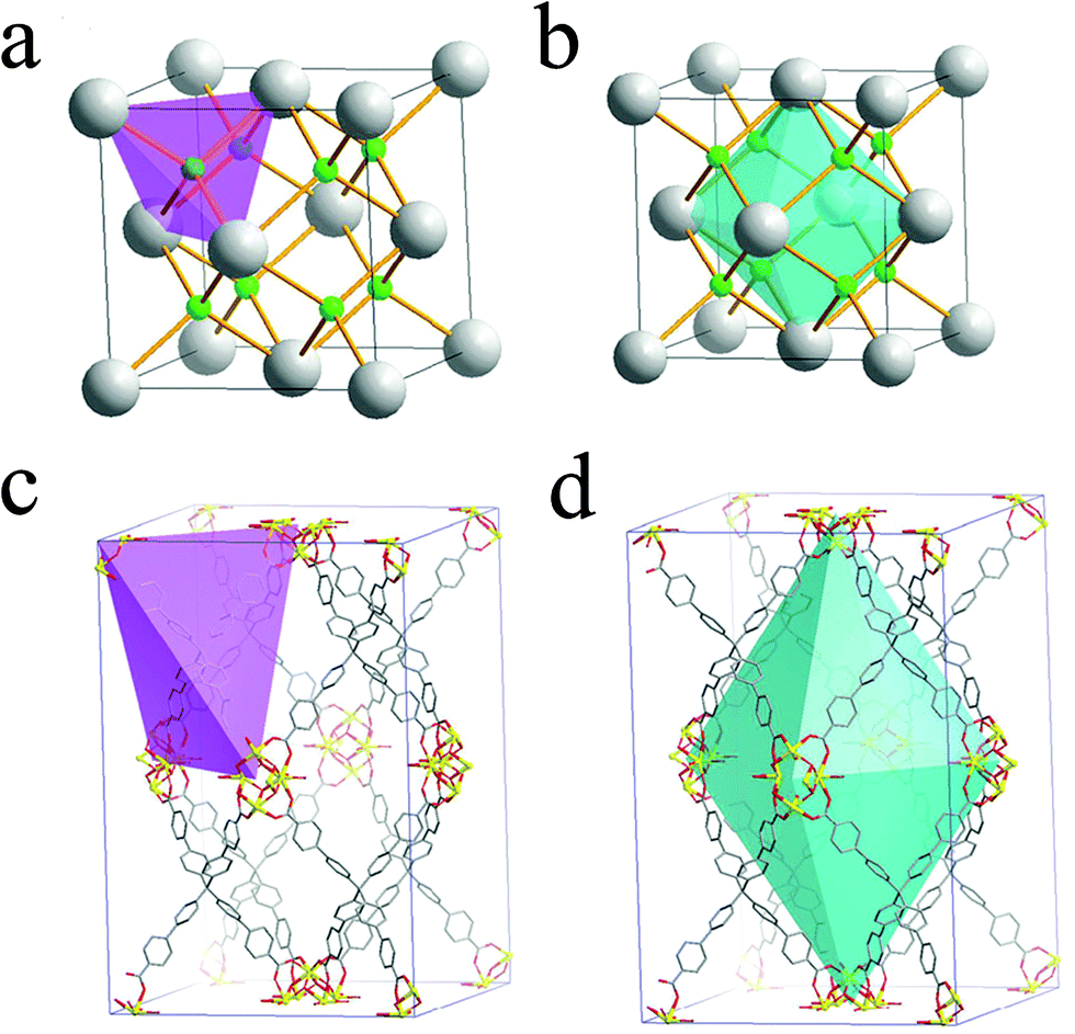 Zr-based metal–organic frameworks: design, synthesis, structure, and  applications - Chemical Society Reviews (RSC Publishing)  DOI:10.1039/C5CS00837A