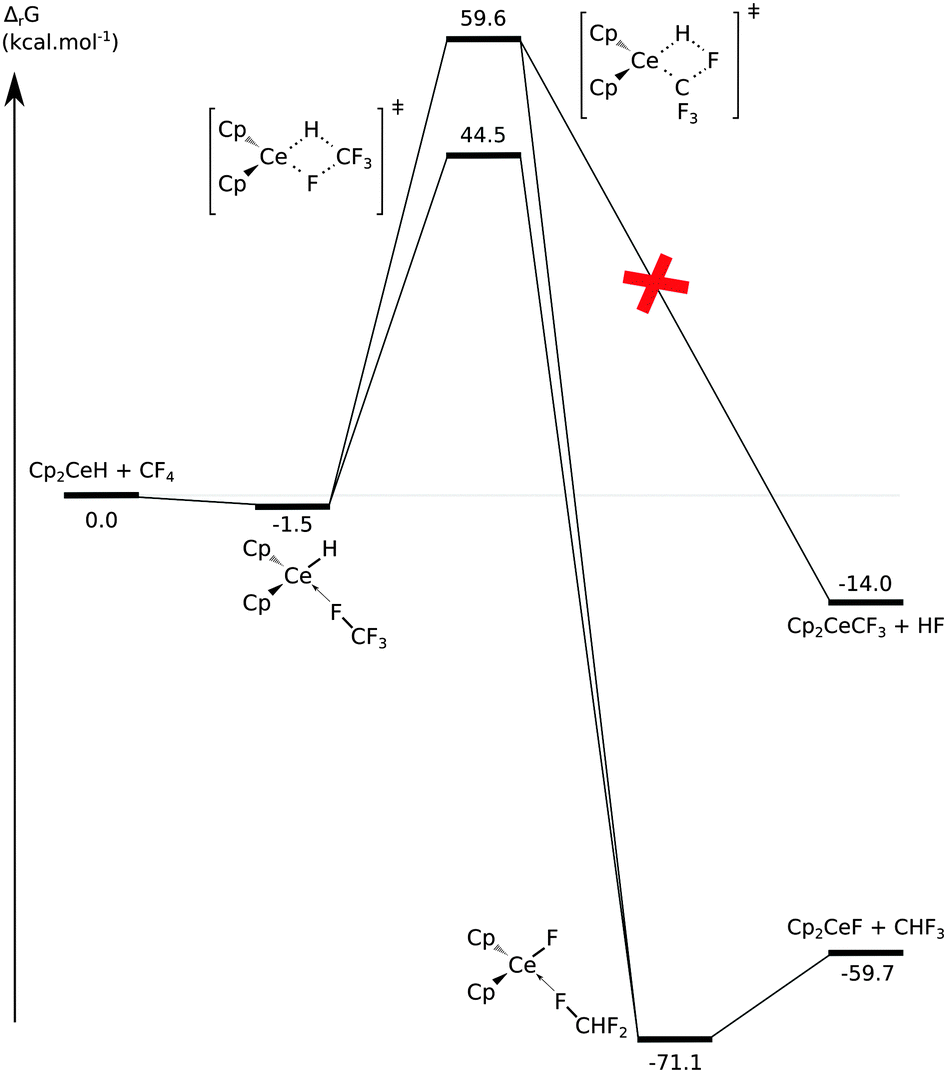 New perspectives in organolanthanide chemistry from redox to bond 