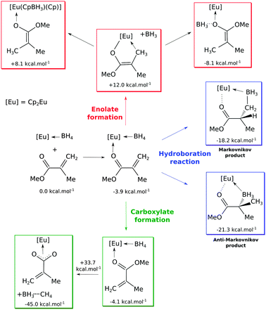 New perspectives in organolanthanide chemistry from redox to bond