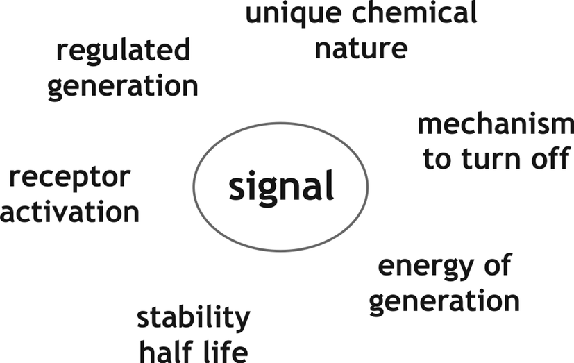 The principle of conformational signaling - Chemical Society Reviews (RSC  Publishing) DOI:10.1039/C6CS00011H