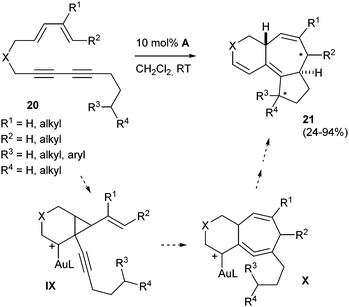 Gold-catalysed reactions of diynes - Chemical Society Reviews (RSC
