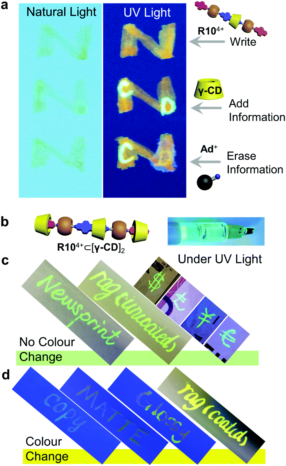 Cooperative capture synthesis: yet another playground for