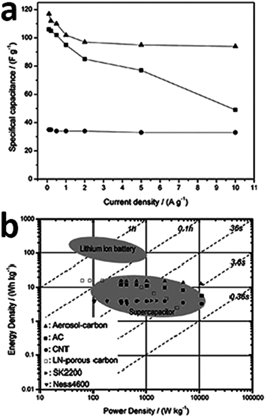 Applications of hierarchically structured porous materials from energy  storage and conversion, catalysis, photocatalysis, adsorption, separation,  and ... - Chemical Society Reviews (RSC Publishing) DOI:10.1039/C6CS00135A