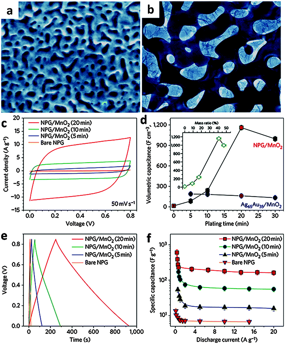 Applications of hierarchically structured porous materials from 