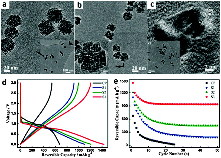 Applications of hierarchically structured porous materials from energy  storage and conversion, catalysis, photocatalysis, adsorption, separation,  and ... - Chemical Society Reviews (RSC Publishing) DOI:10.1039/C6CS00135A