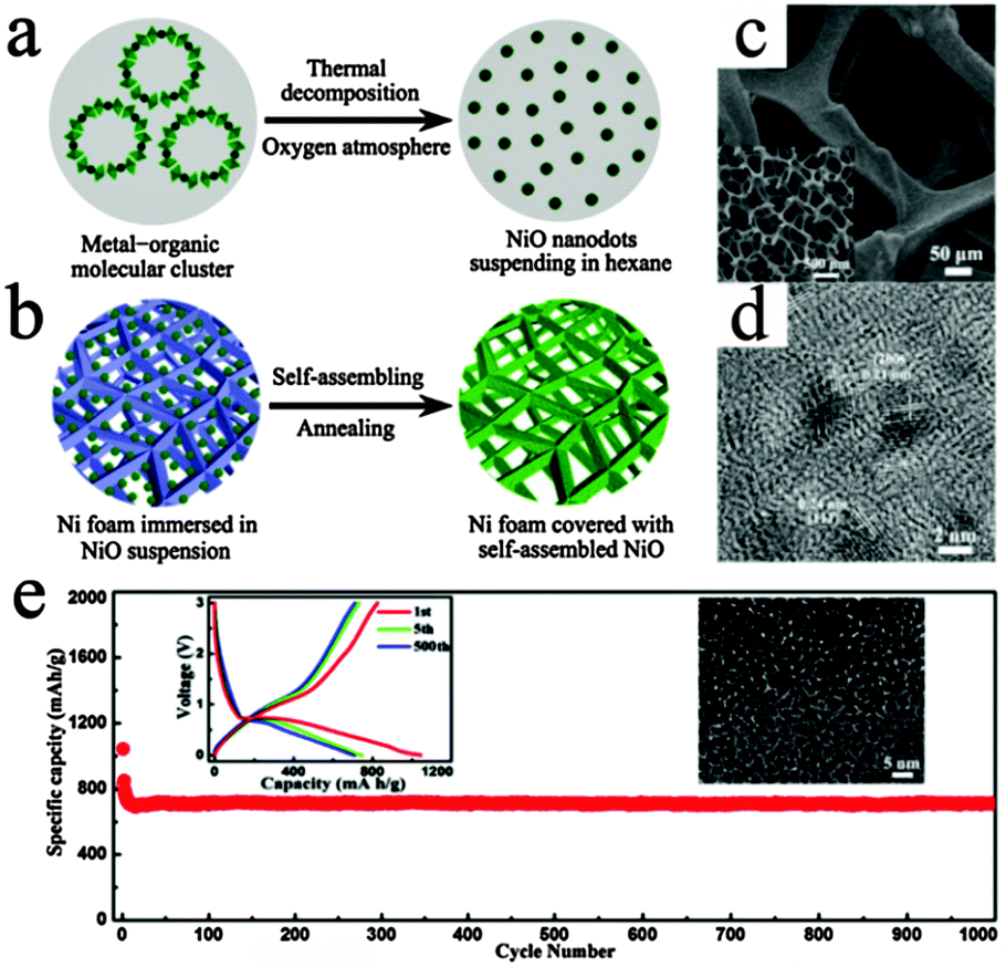 Applications of hierarchically structured porous materials from energy  storage and conversion, catalysis, photocatalysis, adsorption, separation,  and ... - Chemical Society Reviews (RSC Publishing) DOI:10.1039/C6CS00135A