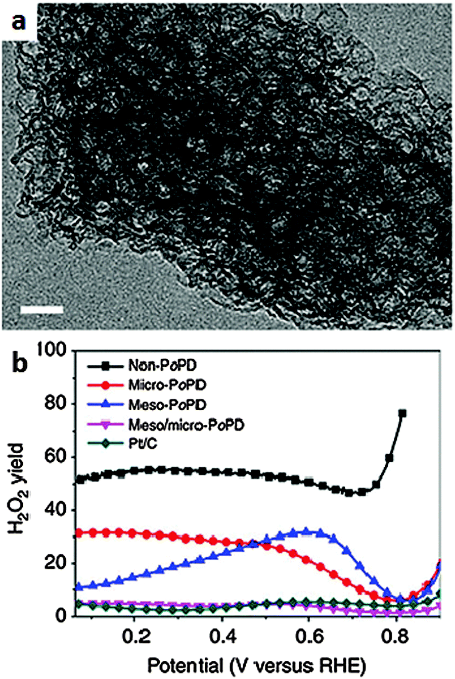 Applications of hierarchically structured porous materials from 