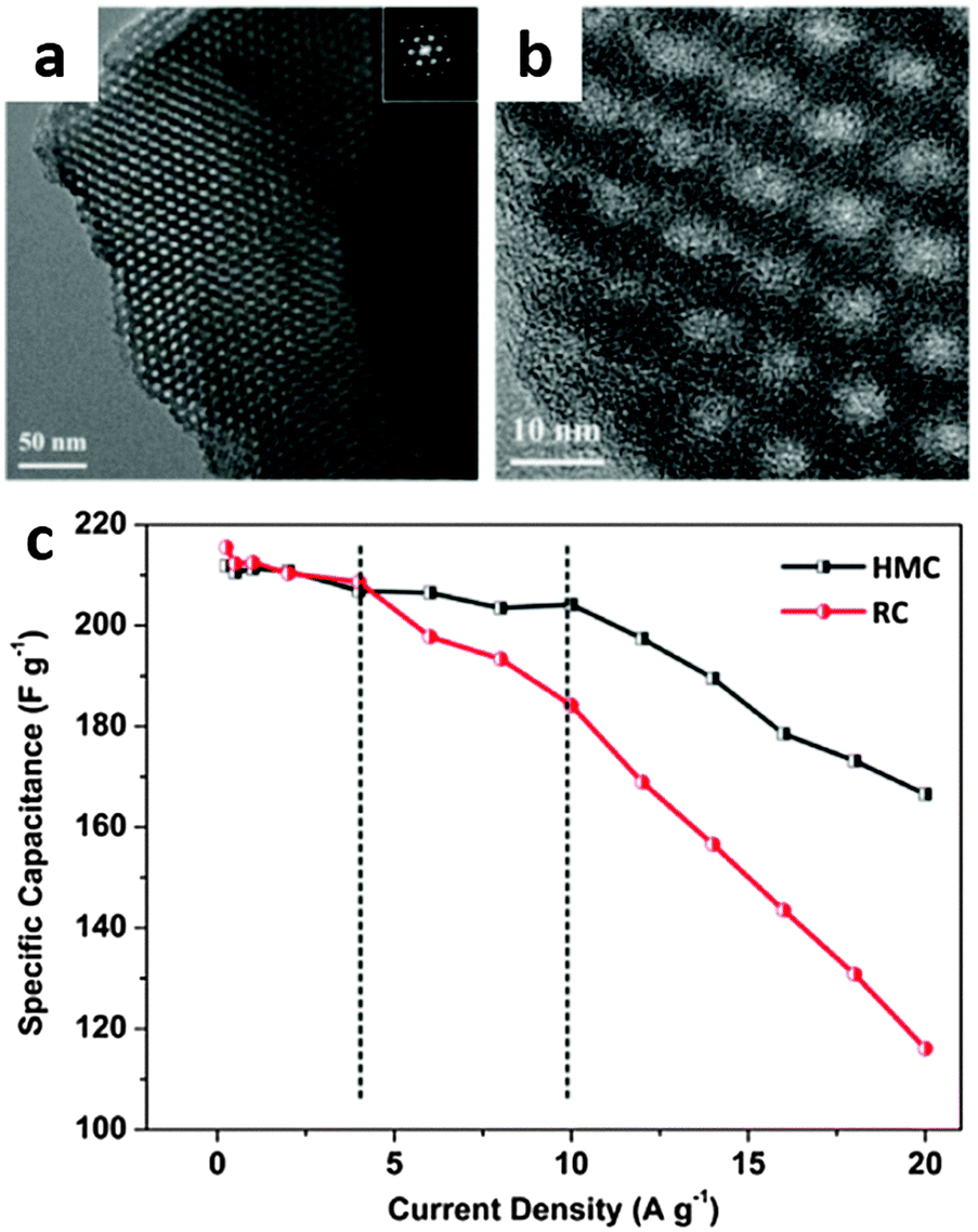 D-ECS-DS-23 Latest Materials