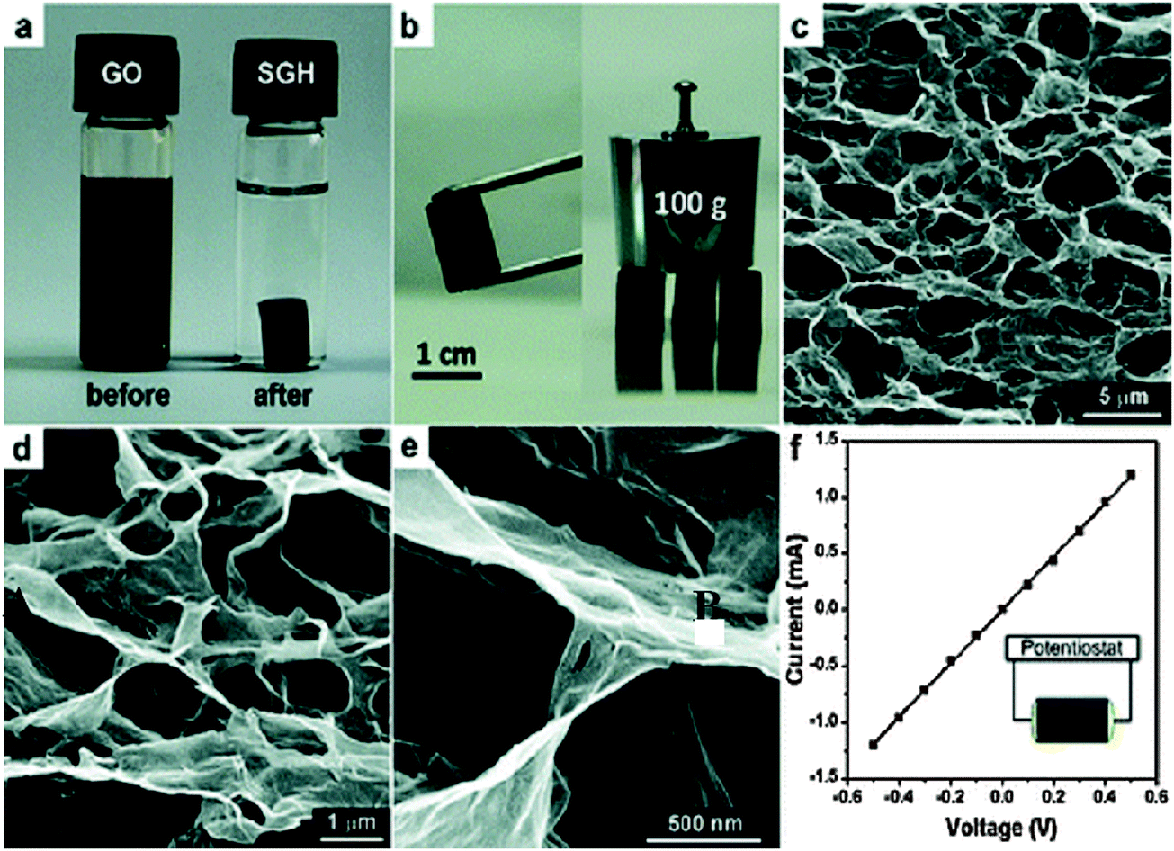 ... two-dimensional macro-structures of Three-dimensional