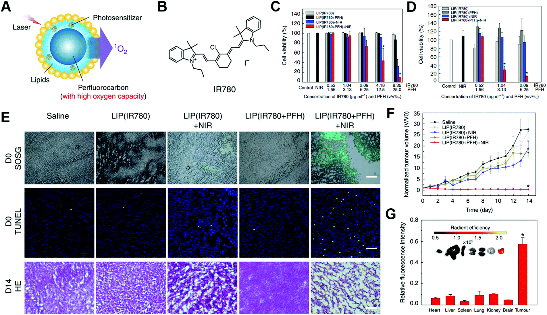 https://pubs.rsc.org/image/article/2016/CS/c6cs00271d/c6cs00271d-f10_hi-res.gif