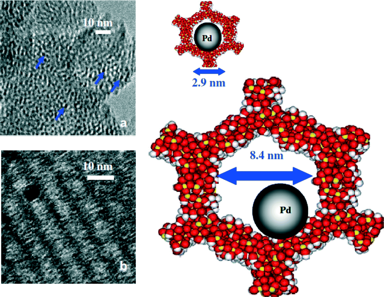 A review on research progress in the direct synthesis of hydrogen