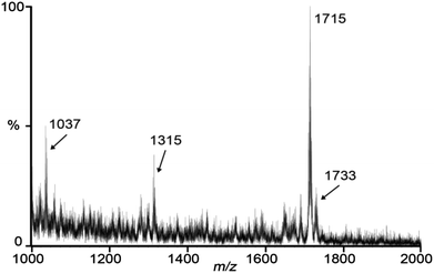 image file: c5dt03749b-f7.tif