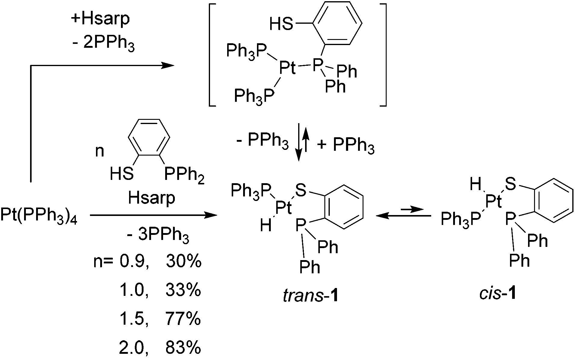 Platinum phosphinothiolato hydride complexes synthesis structure