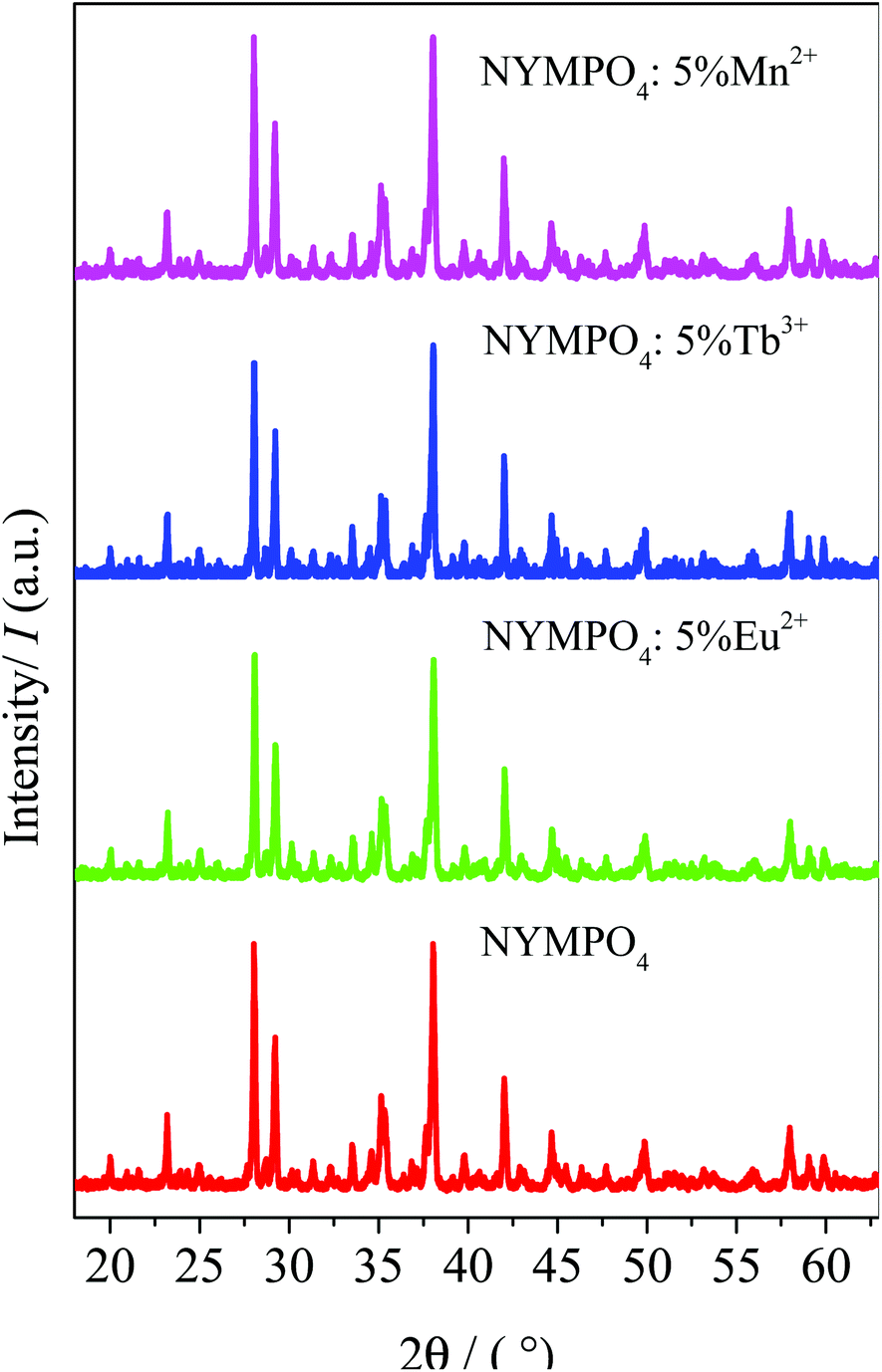 Nympo Luminescence and energy transfer properties of novel Na 2.5 Y 0.5 Mg 7 (PO  4 ) 6 : R (R = Eu 2+ , Tb 3+ and Mn 2+ ) phosphors - Dalton Transactions  (RSC Publishing) DOI:10.1039/C5DT04735H