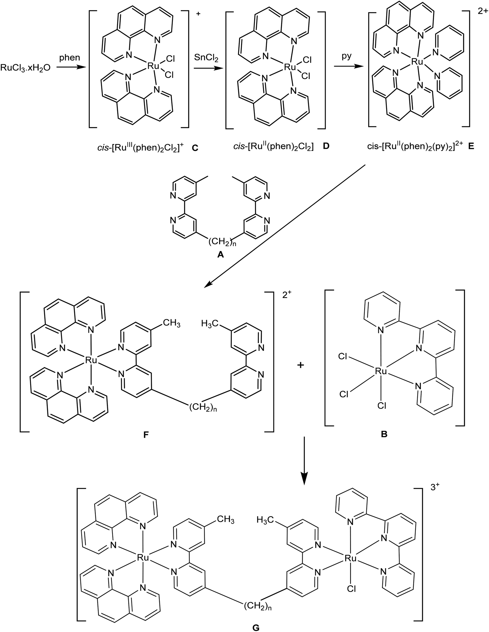 Dinuclear Ruthenium Ii Complexes Containing One Inert Metal Centre And One Coordinatively Labile Metal Centre Syntheses And Biological Activities Dalton Transactions Rsc Publishing Doi 10 1039 C5dt045k