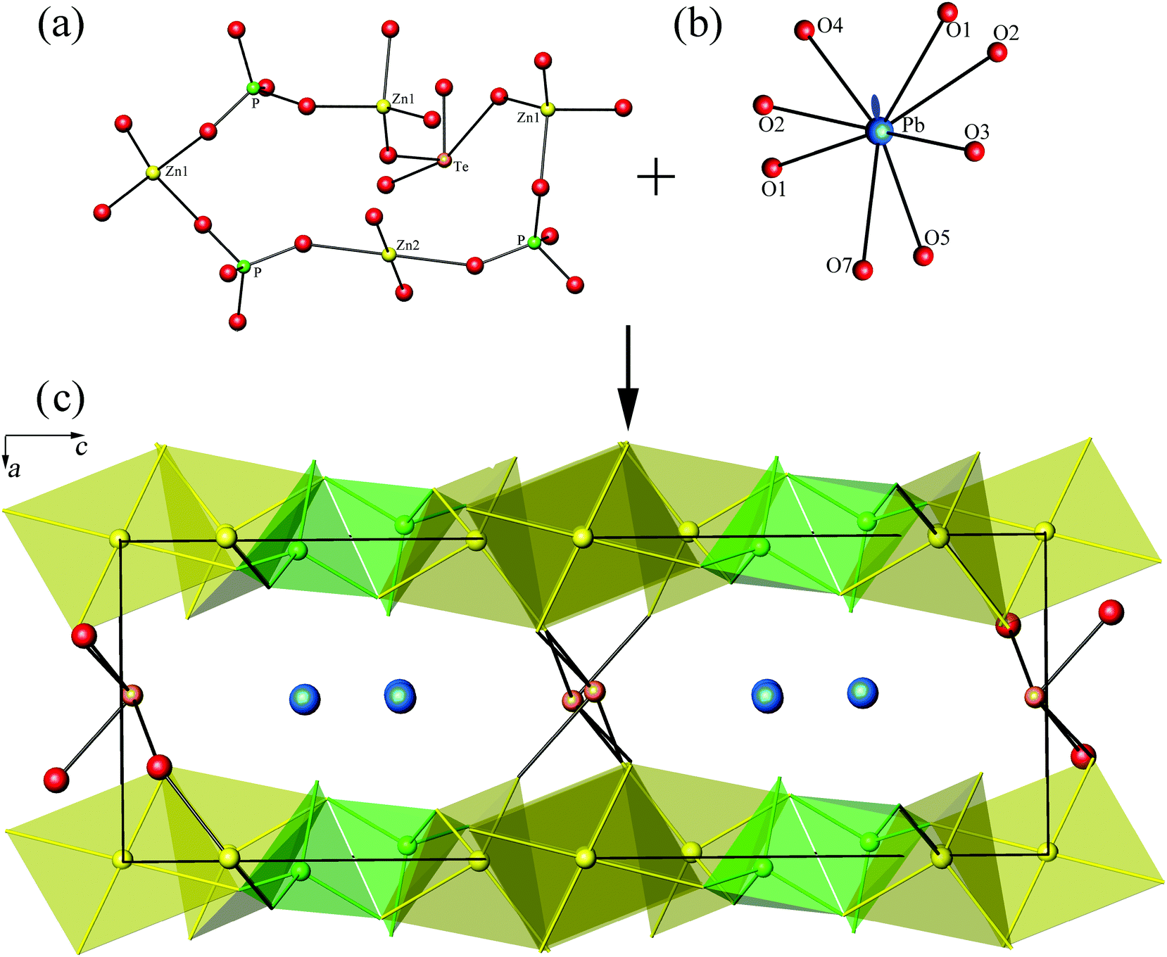 Structural variety in zinc telluro-phosphates: syntheses, crystal 