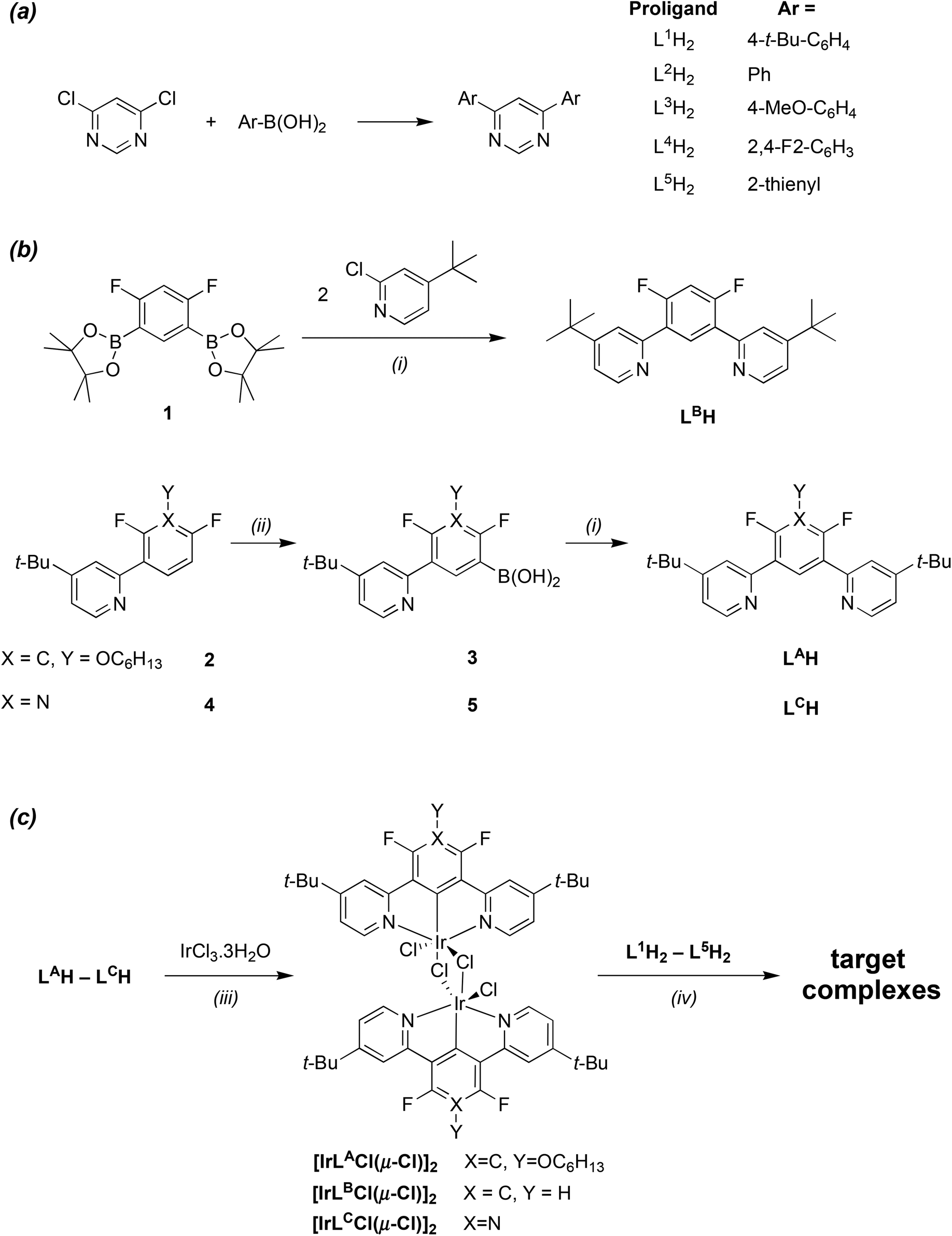 When Two Are Better Than One Bright Phosphorescence From Non Stereogenic Dinuclear Iridium Iii Complexes Dalton Transactions Rsc Publishing Doi 10 1039 C6dt001j