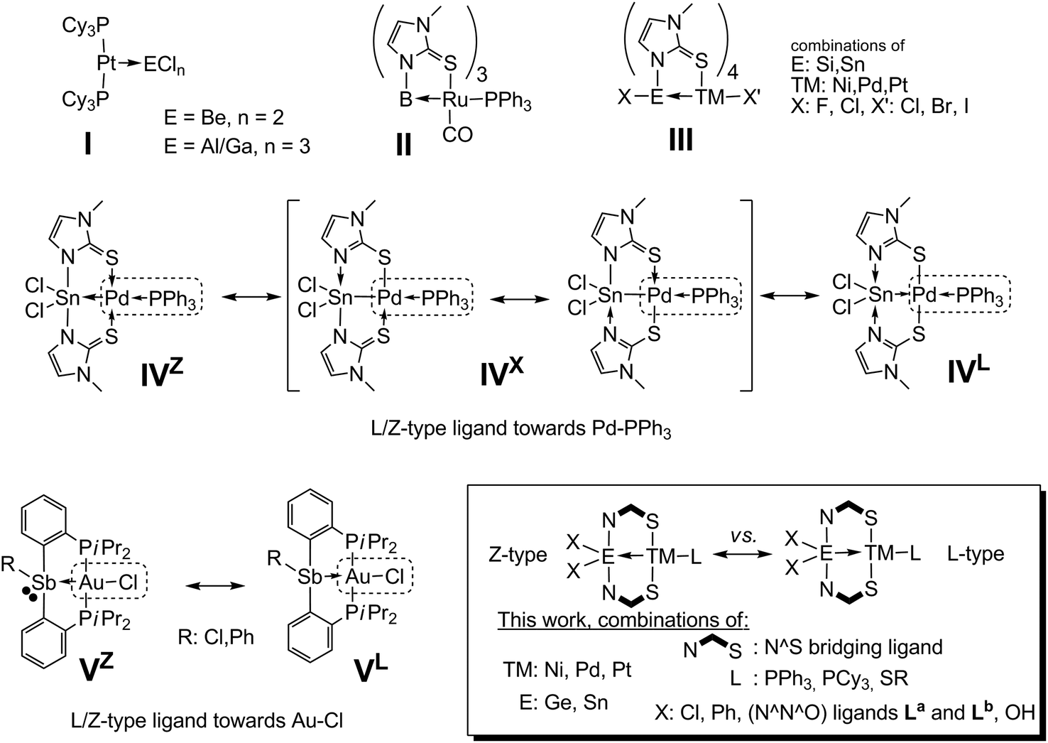 Group 10 Group 14 Metal Complexes E Tm Iv The Role Of The Group 14 Site As An L X And Z Type Ligand Dalton Transactions Rsc Publishing Doi 10 1039 C6dta