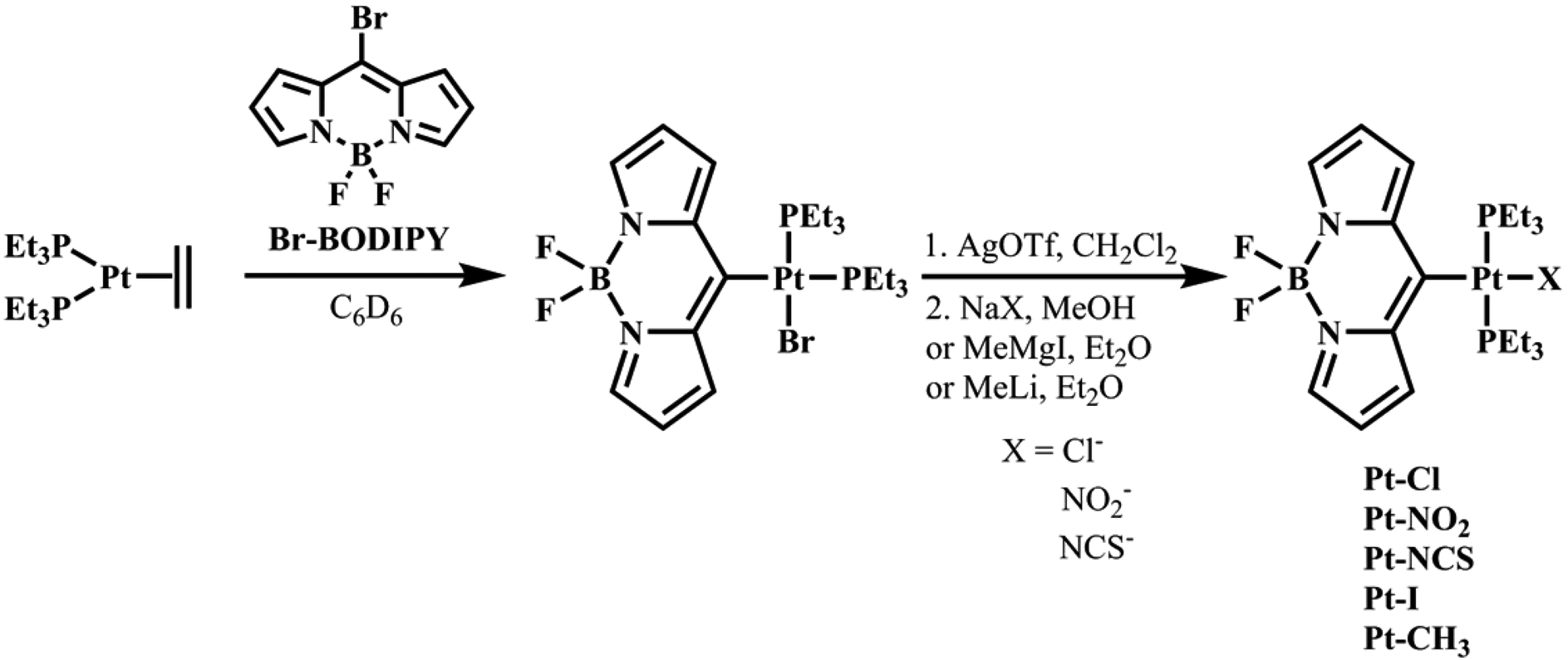 Complexes trans Pt BODIPY X PEt 3 2 excitation energy