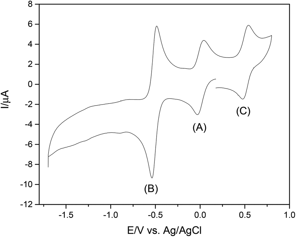A Cobalt Complex With A Bioinspired Molybdopterin Like Ligand A Catalyst For Hydrogen Evolution Dalton Transactions Rsc Publishing Doi 10 1039 C6dt014f