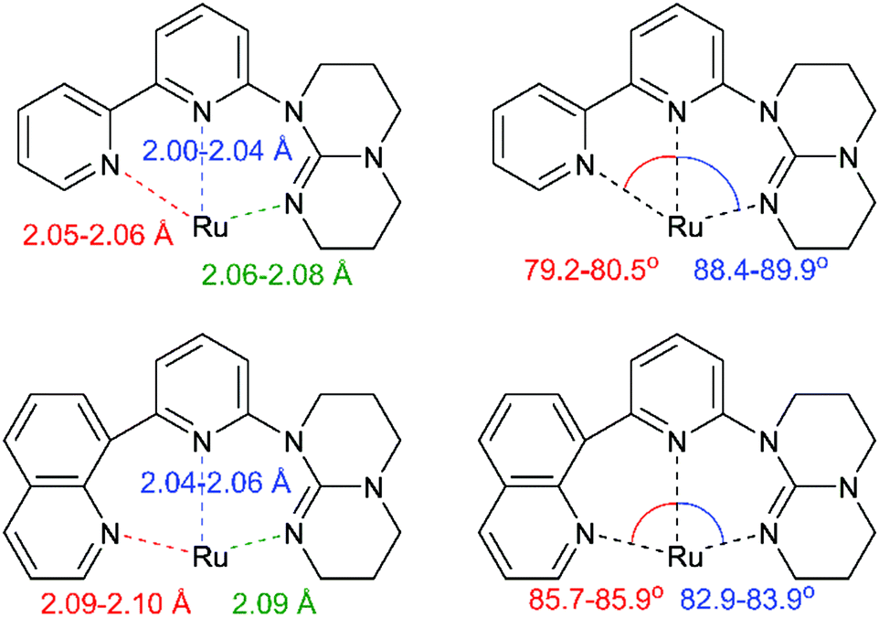 Ruthenium bistridentate complexes with non-symmetrical Ruthenium bistridentate complexes with non-symmetrical