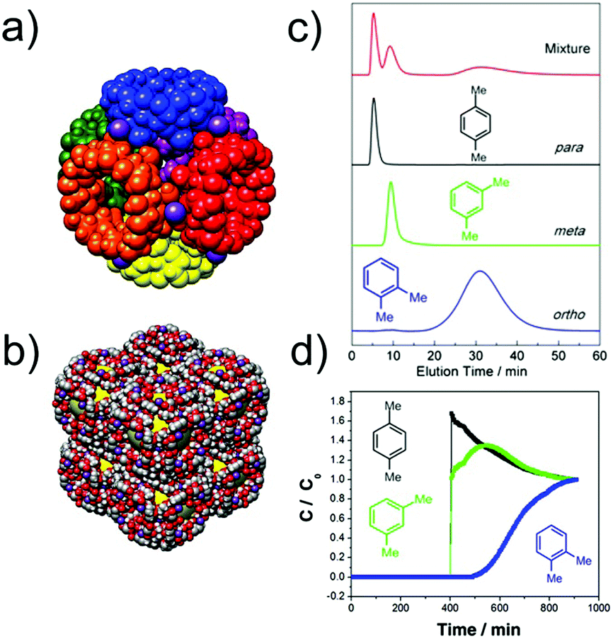 Molecular mechanism of distinct chemokine engagement and