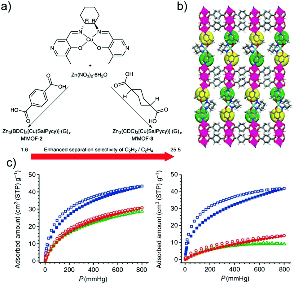 Potential of microporous metal–organic frameworks for