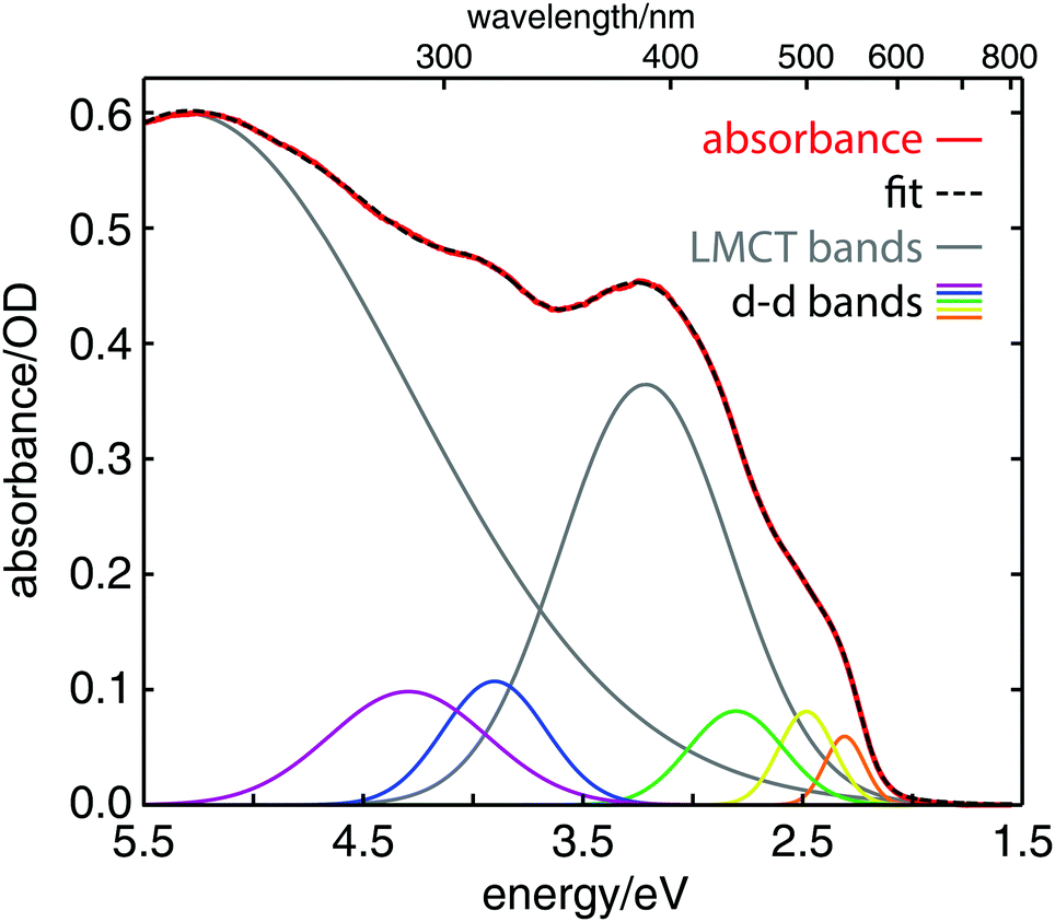 Electronic and nuclear contributions to time-resolved Electronic and nuclear contributions to time-resolved