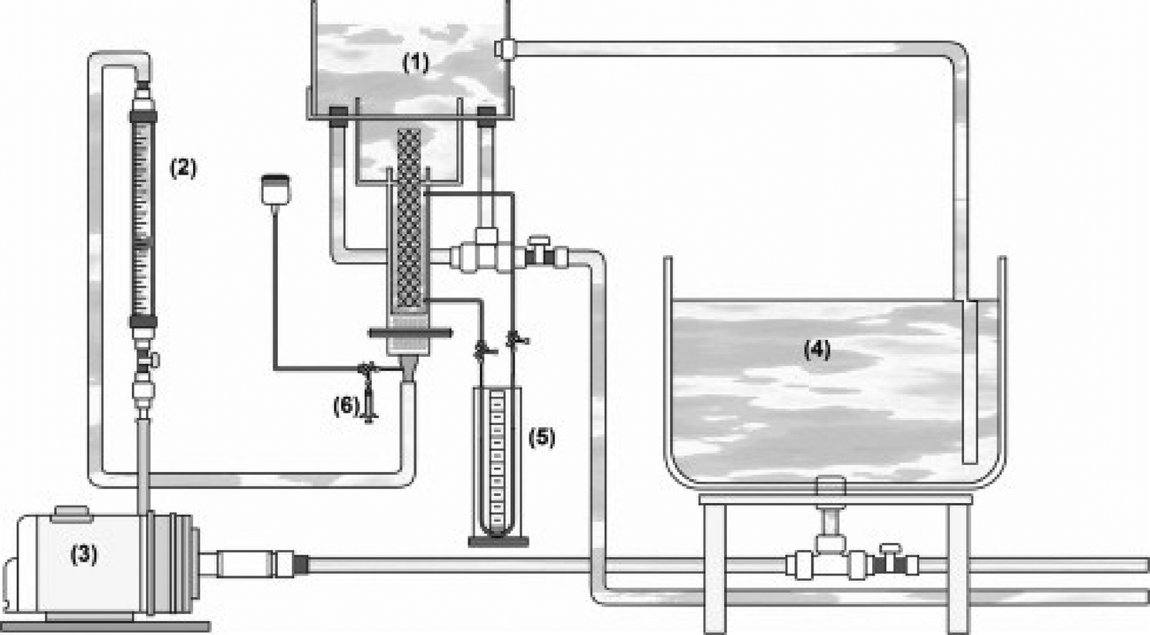 Electrochemical technologies for wastewater treatment and resource  reclamation - Environmental Science: Water Research & Technology (RSC  Publishing) DOI:10.1039/C5EW00289C