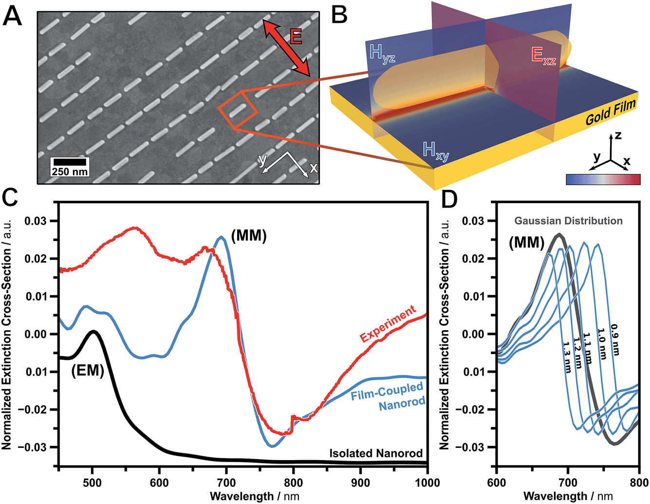 Template-Assisted Colloidal Self-Assembly of Macroscopic Magnetic Metasurfaces