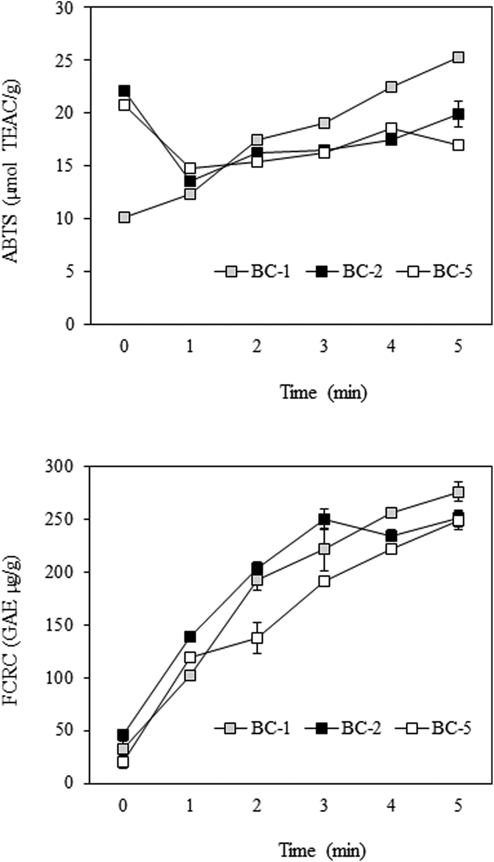 https://pubs.rsc.org/image/article/2016/FO/c6fo00031b/c6fo00031b-f5_hi-res.gif