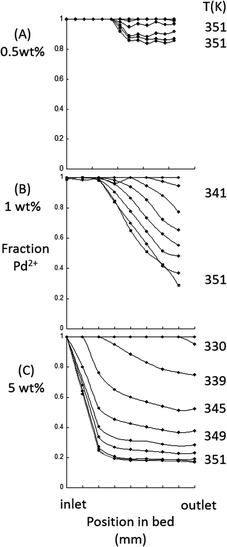 image file: c5gc01600b-f2.tif