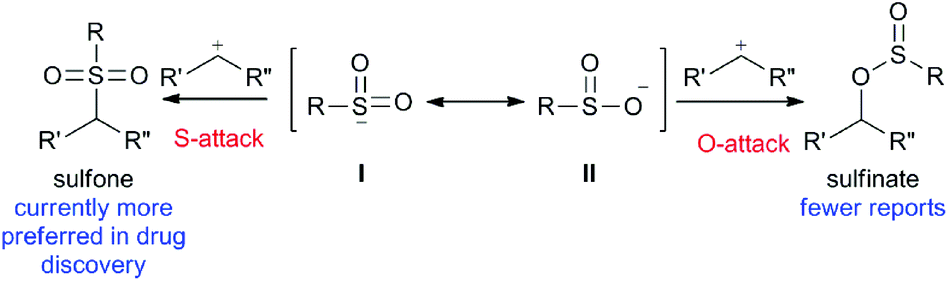 SulfoxFluor-enabled deoxyazidation of alcohols with NaN3