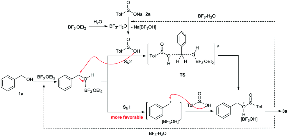 SulfoxFluor-enabled deoxyazidation of alcohols with NaN3