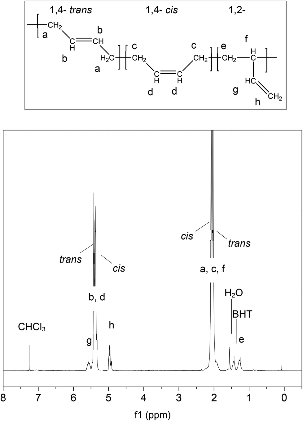 A facile route for rubber breakdown via cross metathesis reactions - Green  Chemistry (RSC Publishing) DOI:10.1039/C5GC03075G