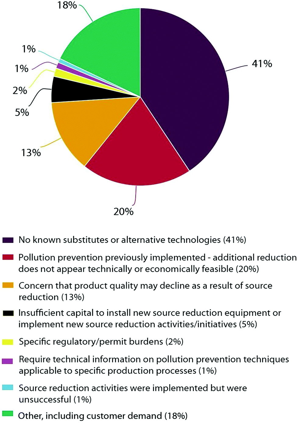 Pollution Prevention (P2) and TRI