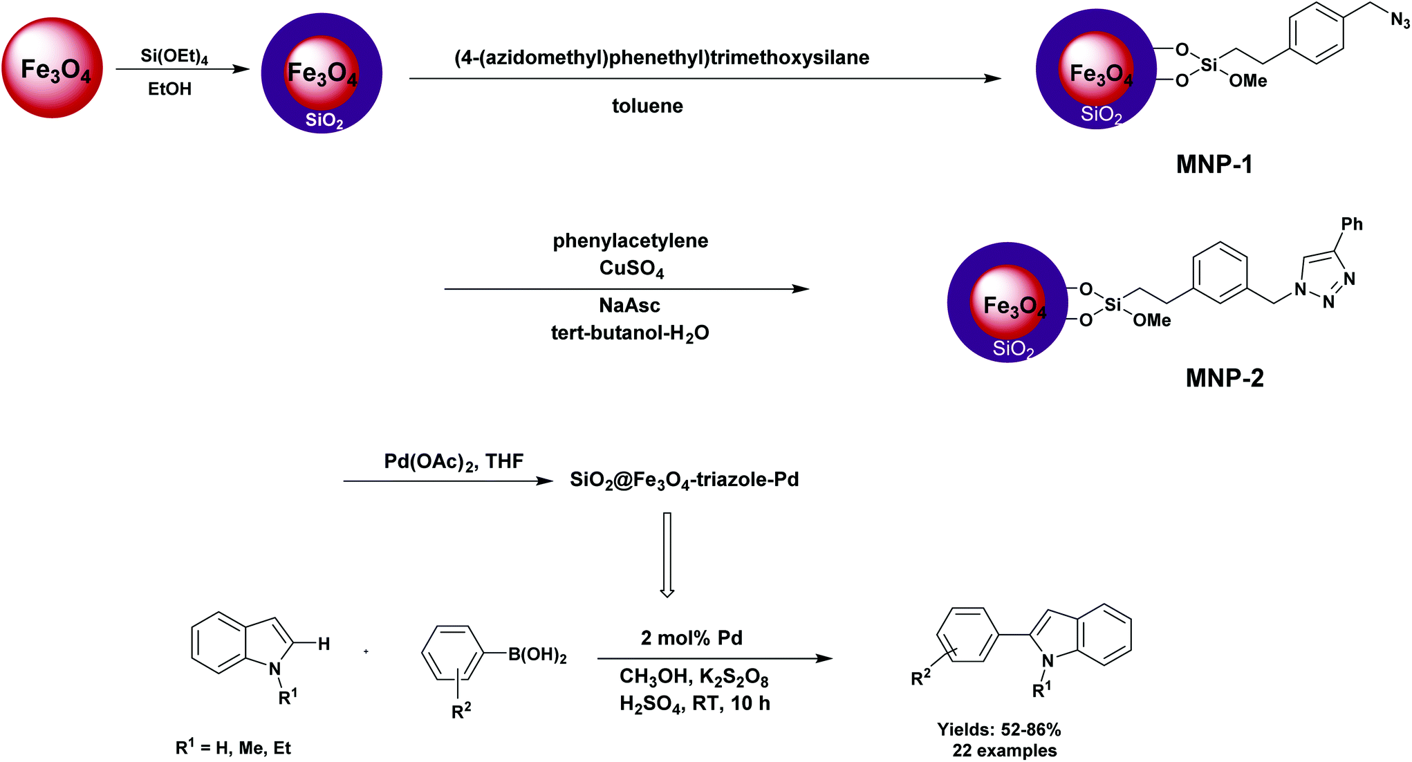 Fe 3 O 4 (iron oxide) supported Fe 3 O 4 Au nanoparticleslignin