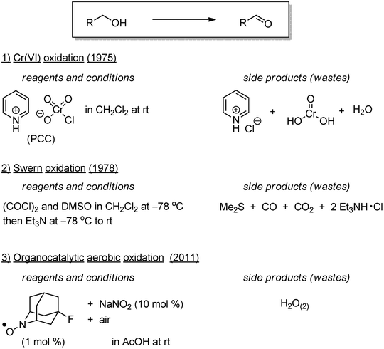 image file: c6gc90058e-s1.tif