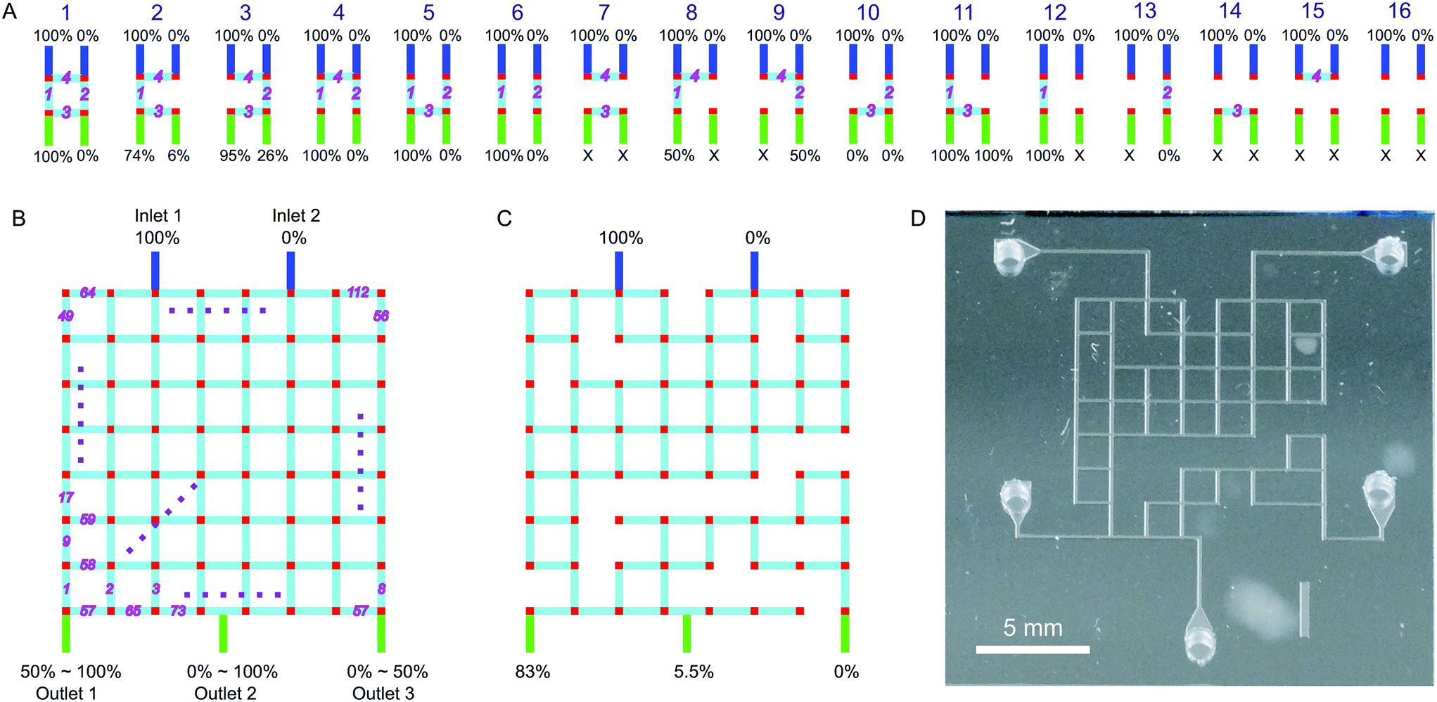 Random Design Of Microfluidics Lab On A Chip Rsc Publishing Doi 10 1039 C6lc00758a