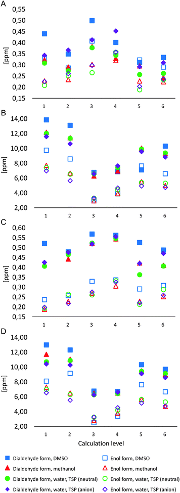 image file: c5nj02835c-c1.tif